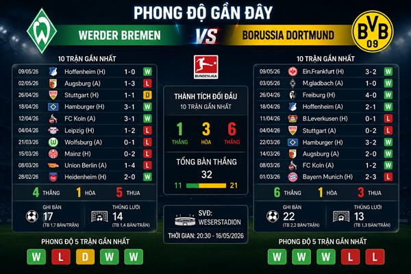 Bremen vs Dortmund