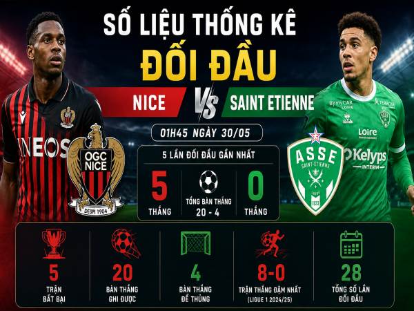 Số liệu thống kê về Nice gặp Saint Etienne hôm nay ngày 30/05